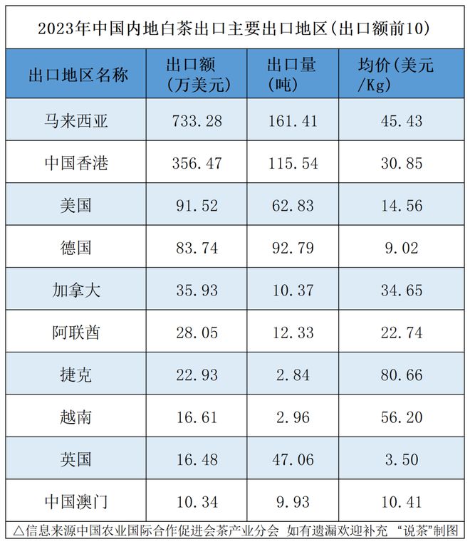 场：下一个增长点将会是……AG真人国际聚焦白茶未来市(图5)