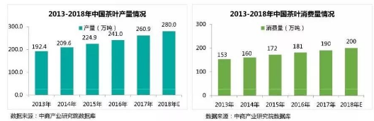 网红”小罐茶年轻的秘密！ag真人3年营收20亿“(图2)